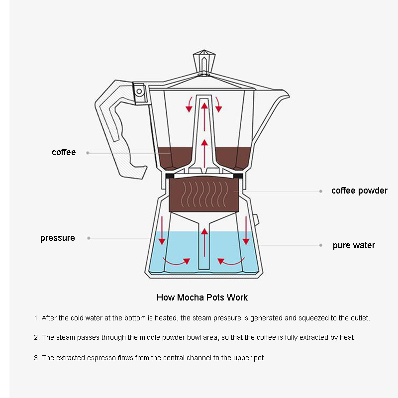 アルミ製エスプレッソメーカー、ラテコーヒーメーカー、イタリア - Coffee Equipment Wholesale のレビューと価格
